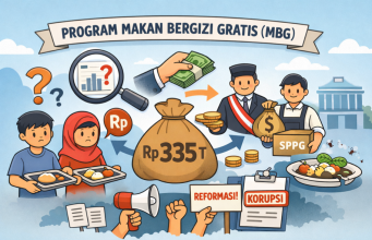 Mayoritas Publik Nilai Program MBG Rawan Korupsi, Survei Ungkap Krisis Kepercayaan