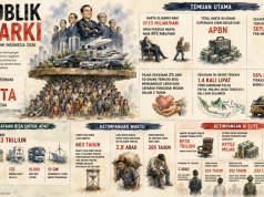 Ketimpangan Kian Menganga, Ekonomi Tumbuh Tapi Tak Merata