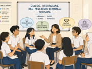 Membangunkan Mimpi Diskursus Habermas di Ruang Kelas